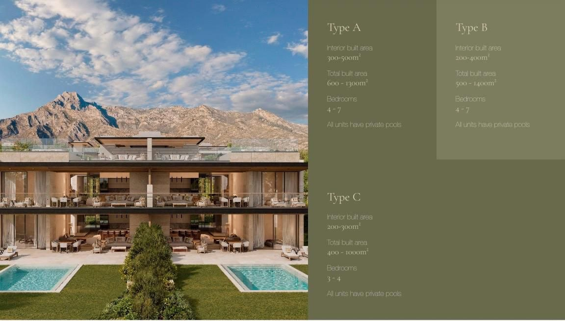 Armani Residences Type A B C specifications